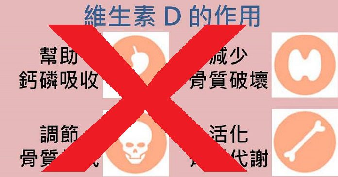 維生素D能不能護骨？研究：無效啦。