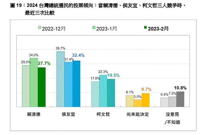 圖／台灣民意基金會提供