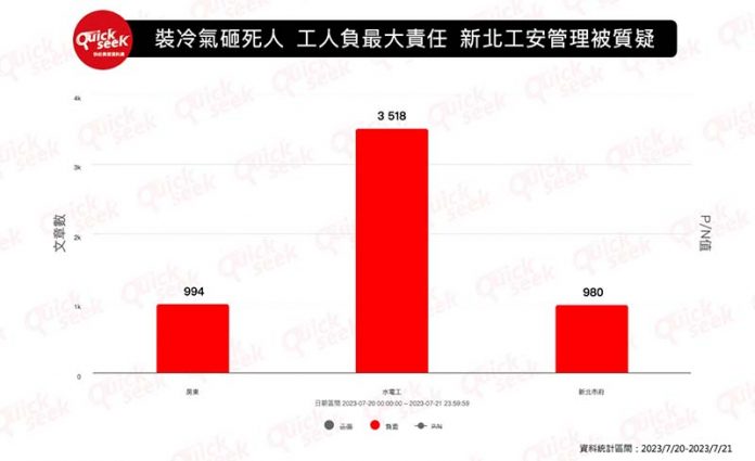 圖／Quickseek快析輿情資料庫