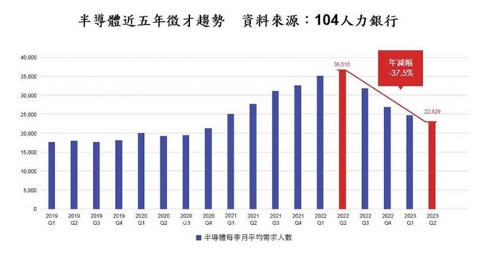 圖／104人力銀行