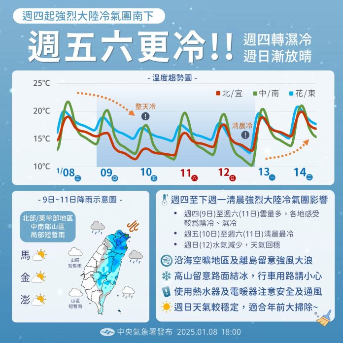 寒流來襲！守護健康安全　遠離一氧化碳中毒