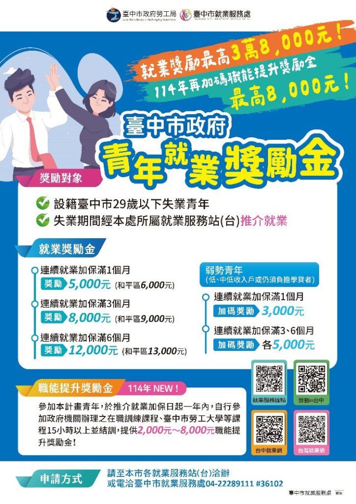 助青年儲備就業競爭力！　中市獎勵青年就業計畫再加碼「職能提升獎勵金」