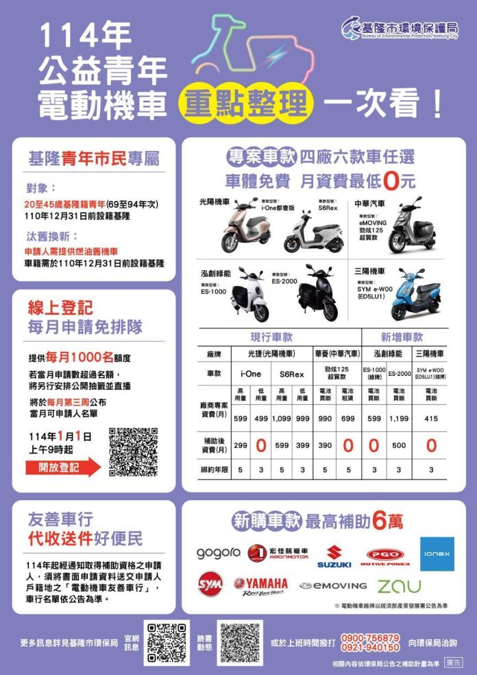 基隆青年電動機車補助中籤名單公布　2月抽籤登記2/1開跑