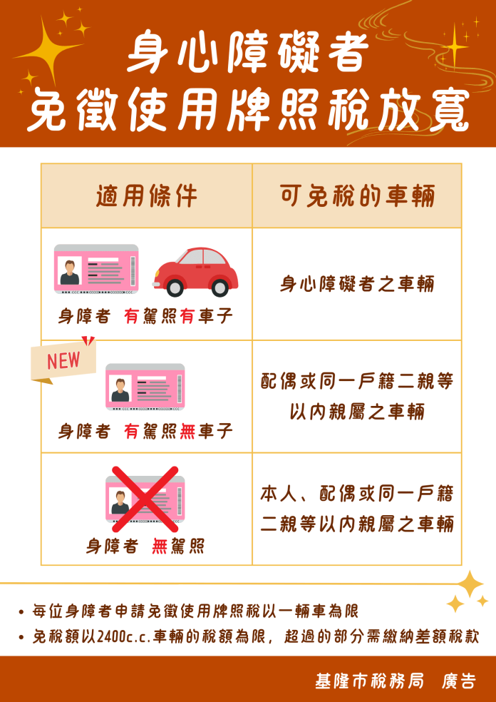 放寬免徵使用牌照稅規定　便利身心障礙者用車需求