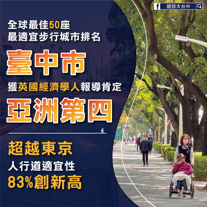 台中人本交通適宜性達83%躍升國際！　市民盛讚：最友善步行城市！